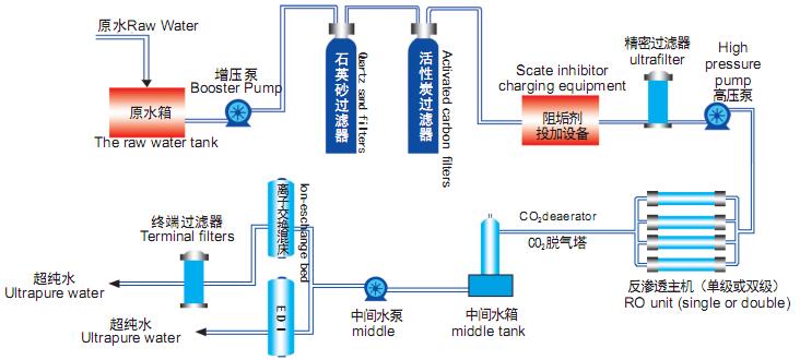 工藝流程圖