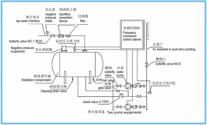 無(wú)負(fù)壓原理圖